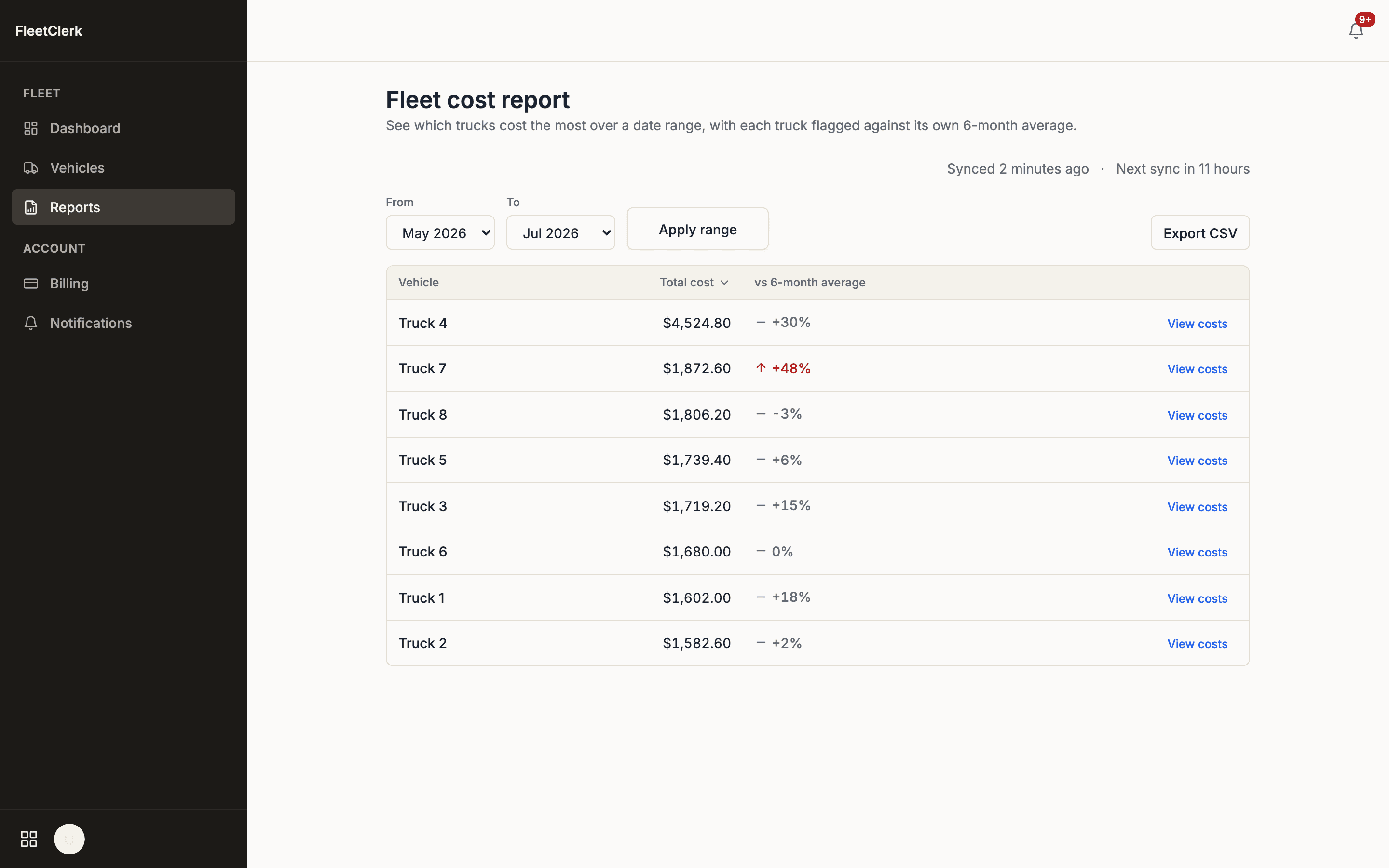 Fleet cost report ranking trucks by three-month spend — Truck 4 stands out at nearly triple the next truck.